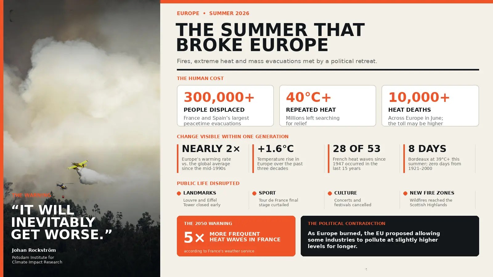 Image accompanying “A Very Bad Summer: Europe Is Close to a Climate Breaking Point”