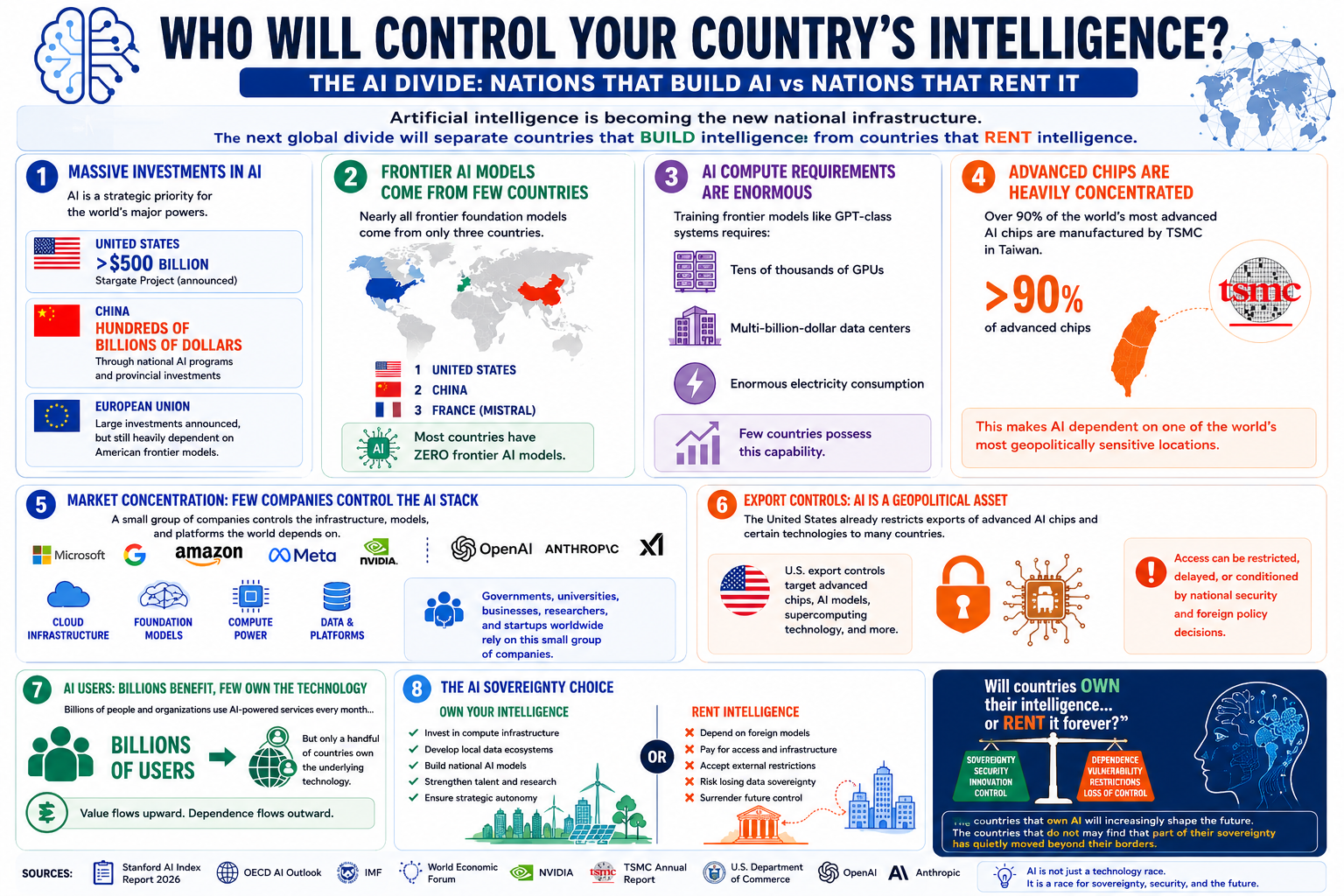 Image accompanying The AI Sovereignty Gap: The Cost of Depending on Foreign AI