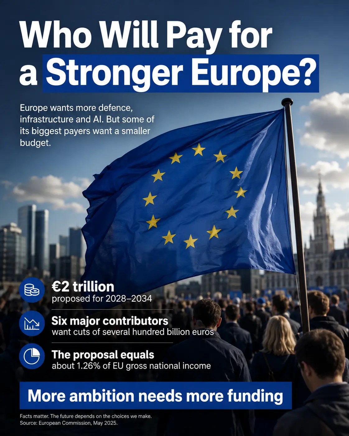 Image accompanying “Who Will Pay for a Stronger Europe?”